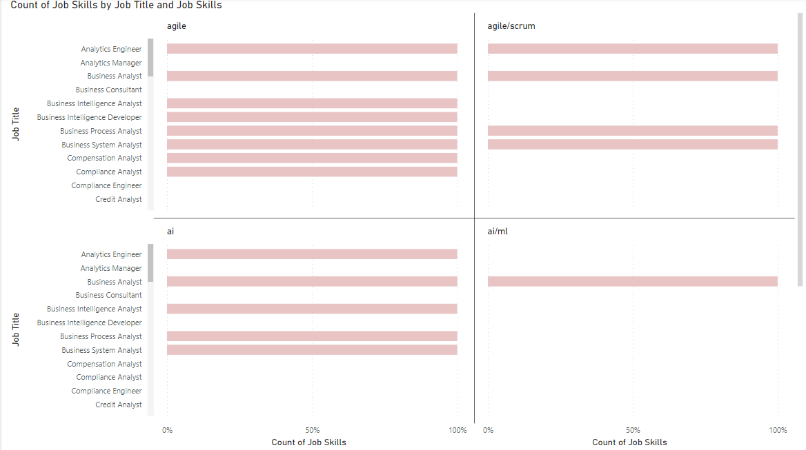 GitHub Nourahmed113/JobPostings This project aims to analyze a