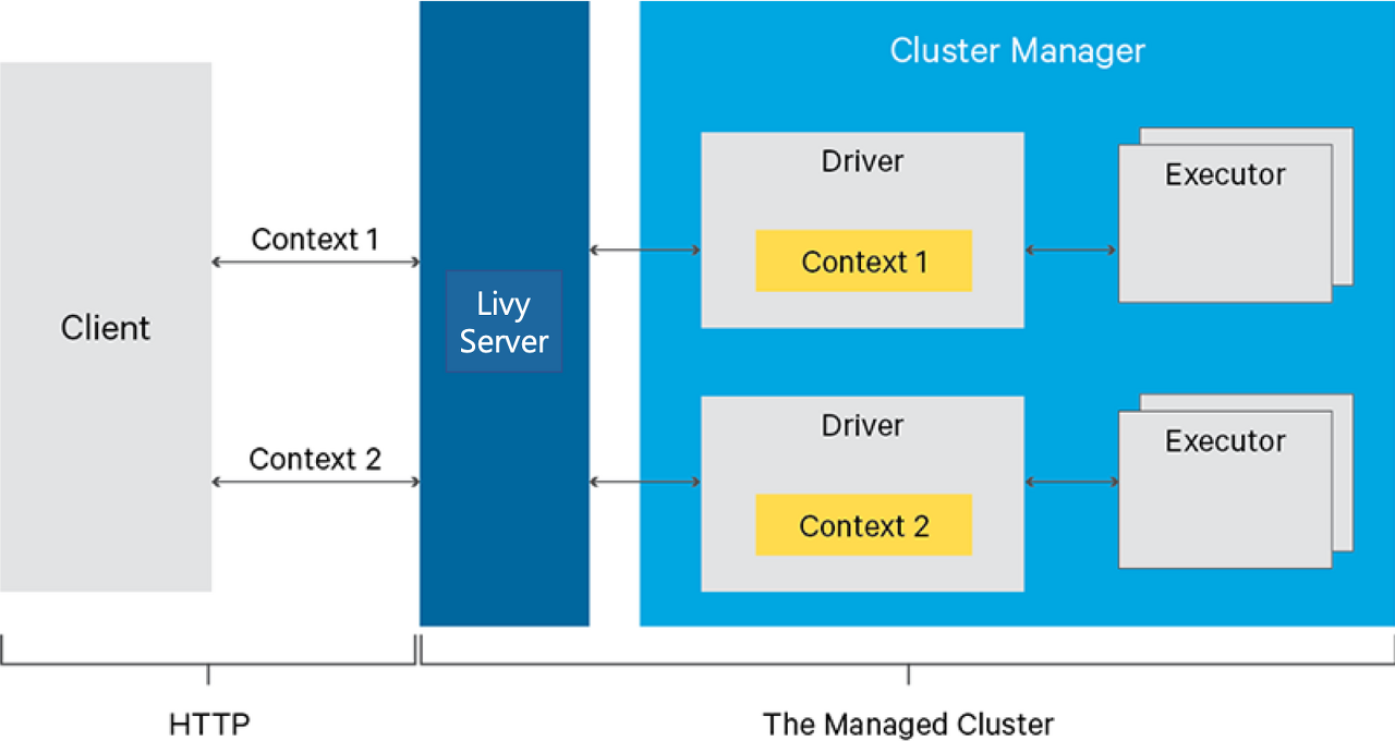 hadoop-chadoop-use-ex9_1-1_ko