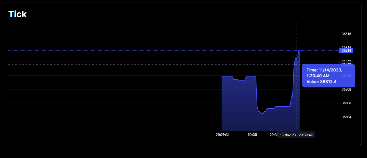 Smooth animation on series chart with live data · Issue #1465 ...