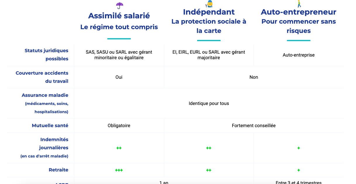 Capture d’écran 2022-07-28 à 10 43 40