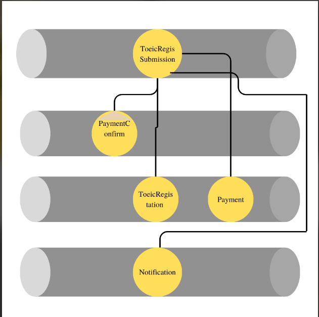 github-letronglinh1502-tablayout