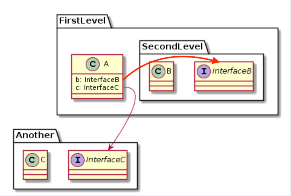 Relationship to nested namespace removes the target. · Issue #298 ...