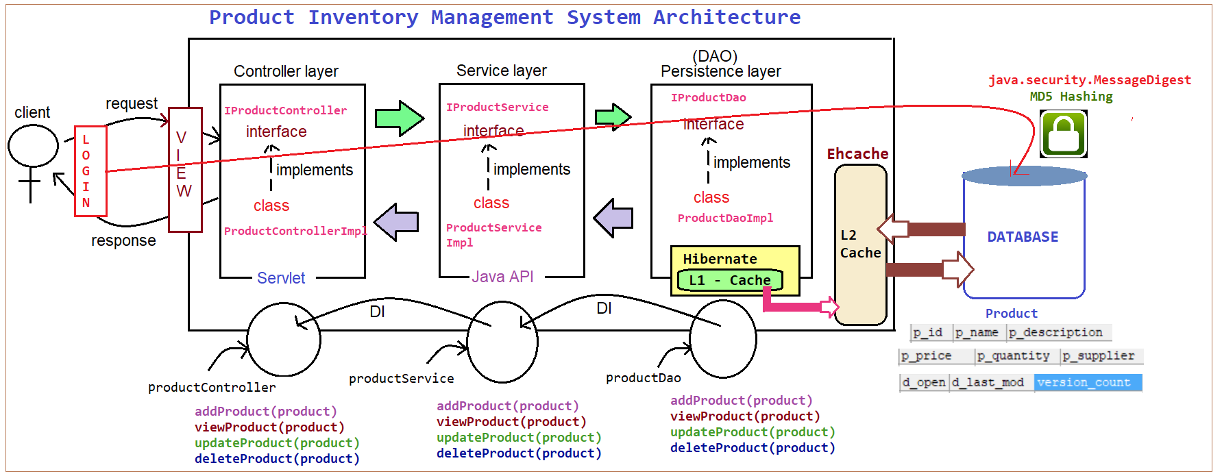 GitHub - safvan8/Product-Inventory-Management-System: Manage your ...