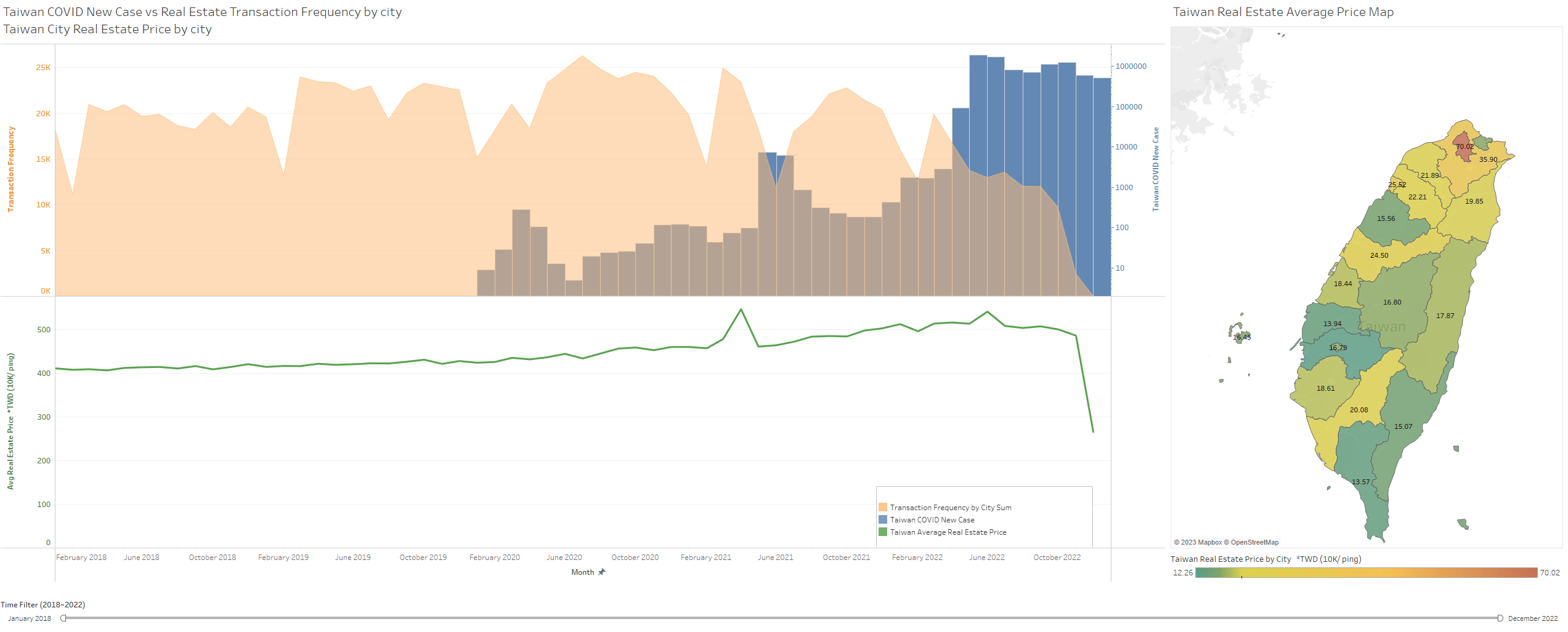 GitHub MichaelLTsai/COVIDvsTaiwanRealEstateDataAnalysis Data