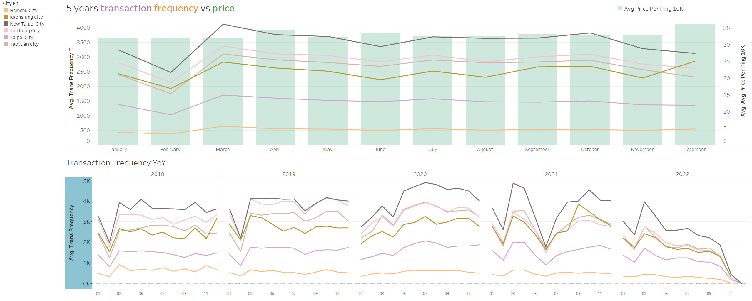 GitHub MichaelLTsai/COVIDvsTaiwanRealEstateDataAnalysis Data