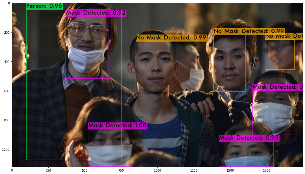 GitHub n33raj/Yolov4PersonMaskDetection