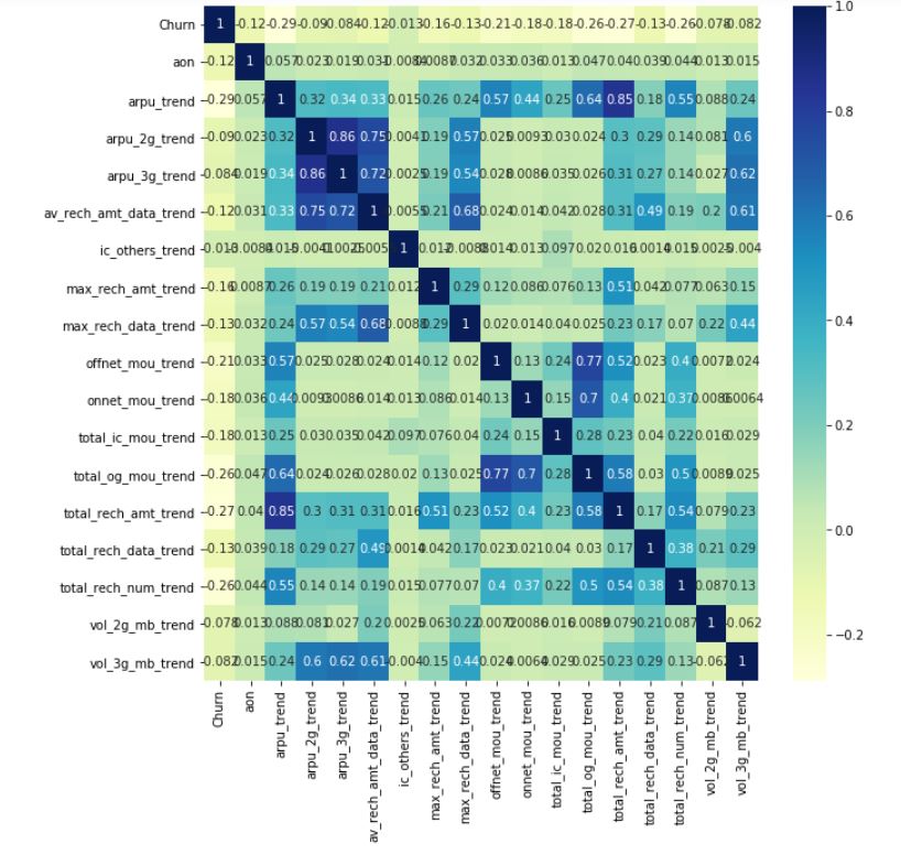 GitHub - SurobhiD/Churn-Prediction-For-Telecom: Predict which customers ...