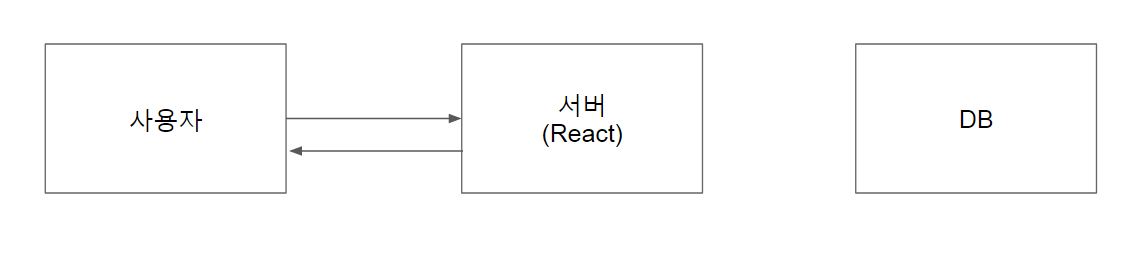GitHub - Reminsce/ReactTutorial