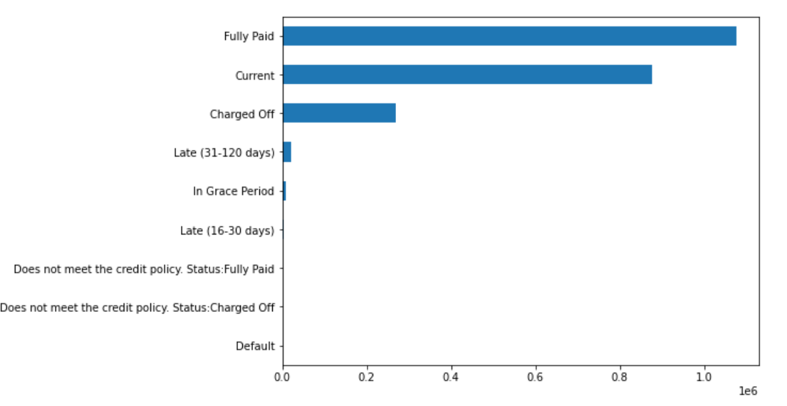 GitHub - Beauty2810/Lending-Club-Loan-Data-Analysis
