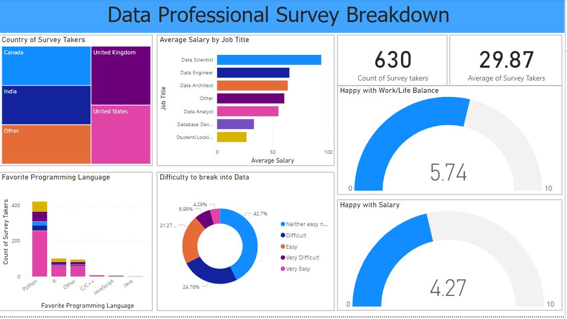 GitHub - Elo007/DataProfessionalSurvey: Analysis of Data Professional ...