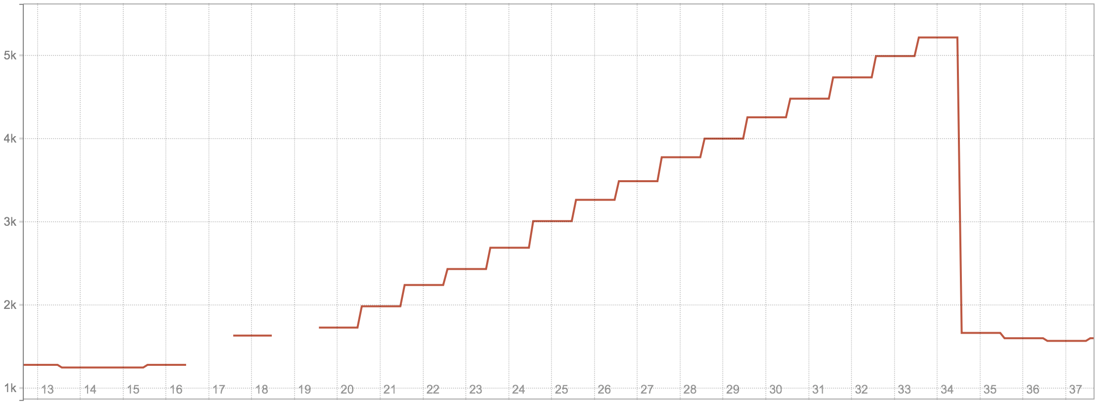node_filefd_allocated