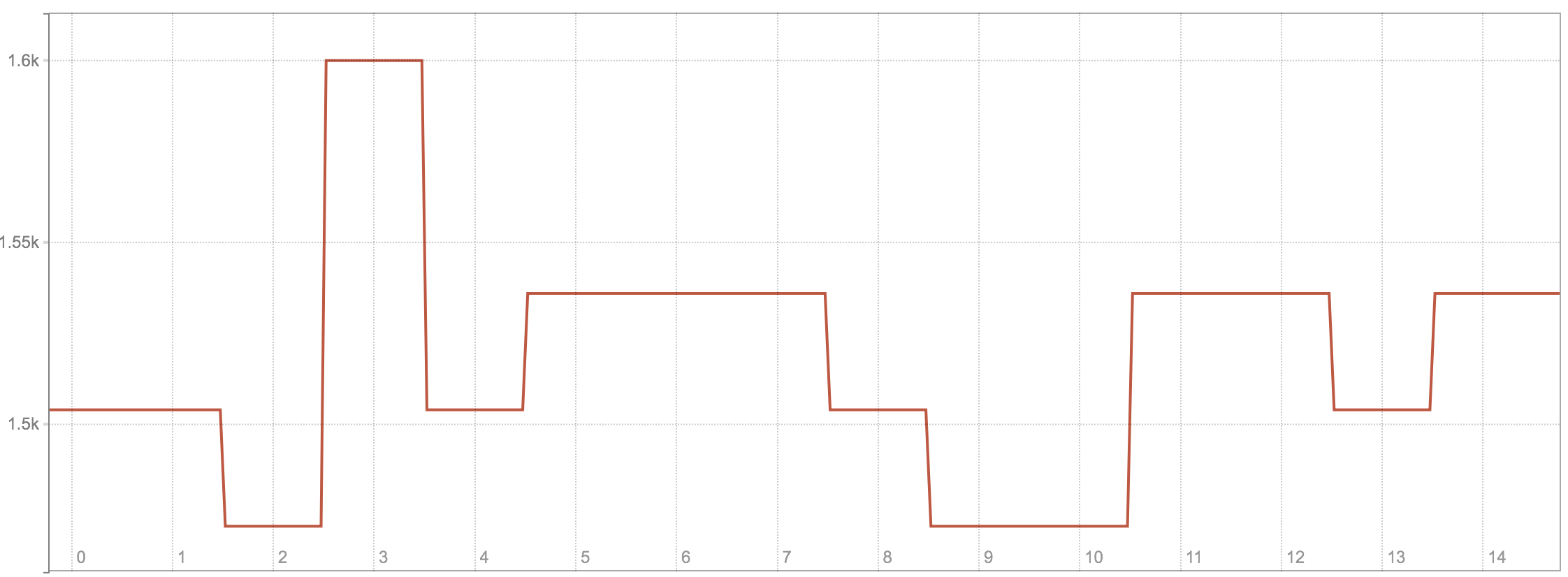node_filefd_allocated