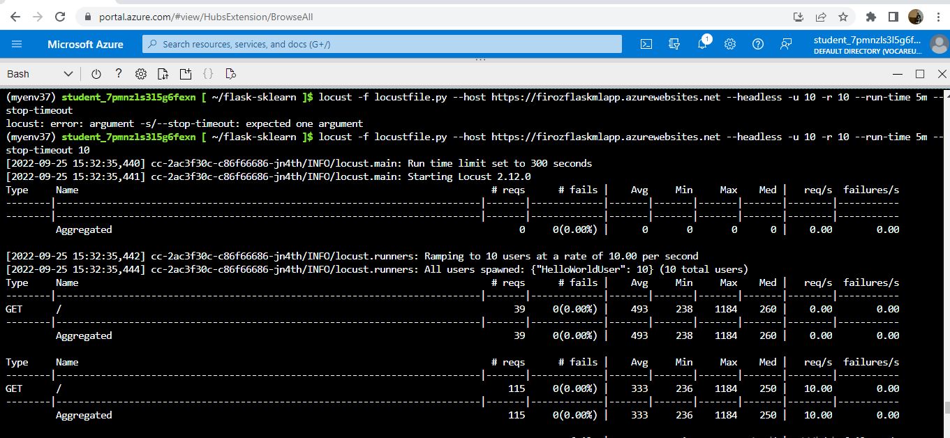 GitHub - Muhammed-Firoz/azure-pipeline-Github-Actions
