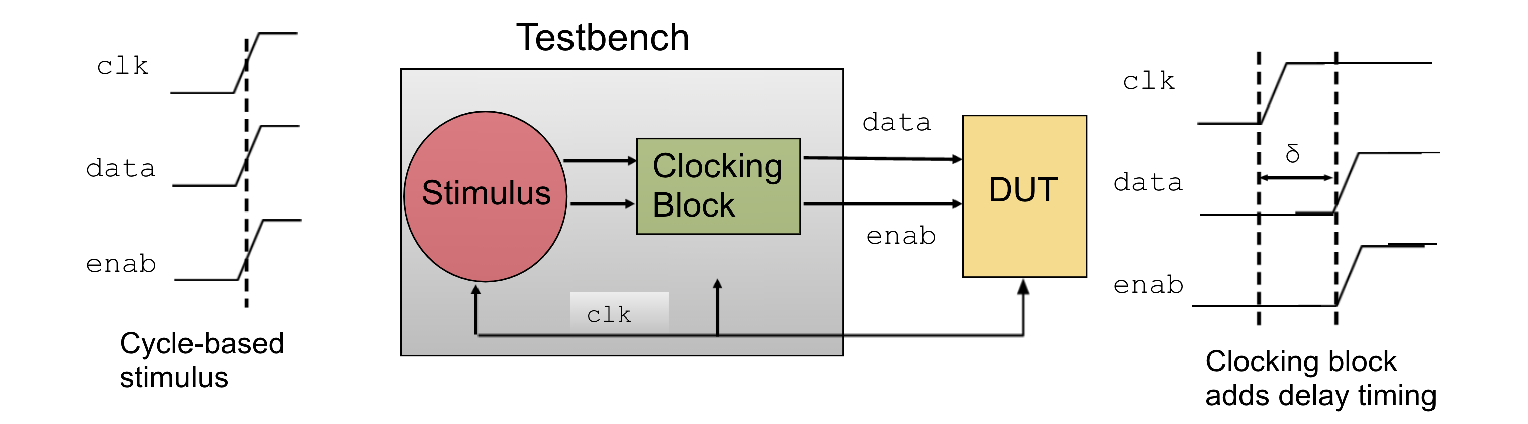 GitHub - yyojo/systemverilog