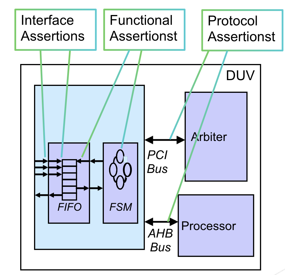 GitHub - yyojo/systemverilog