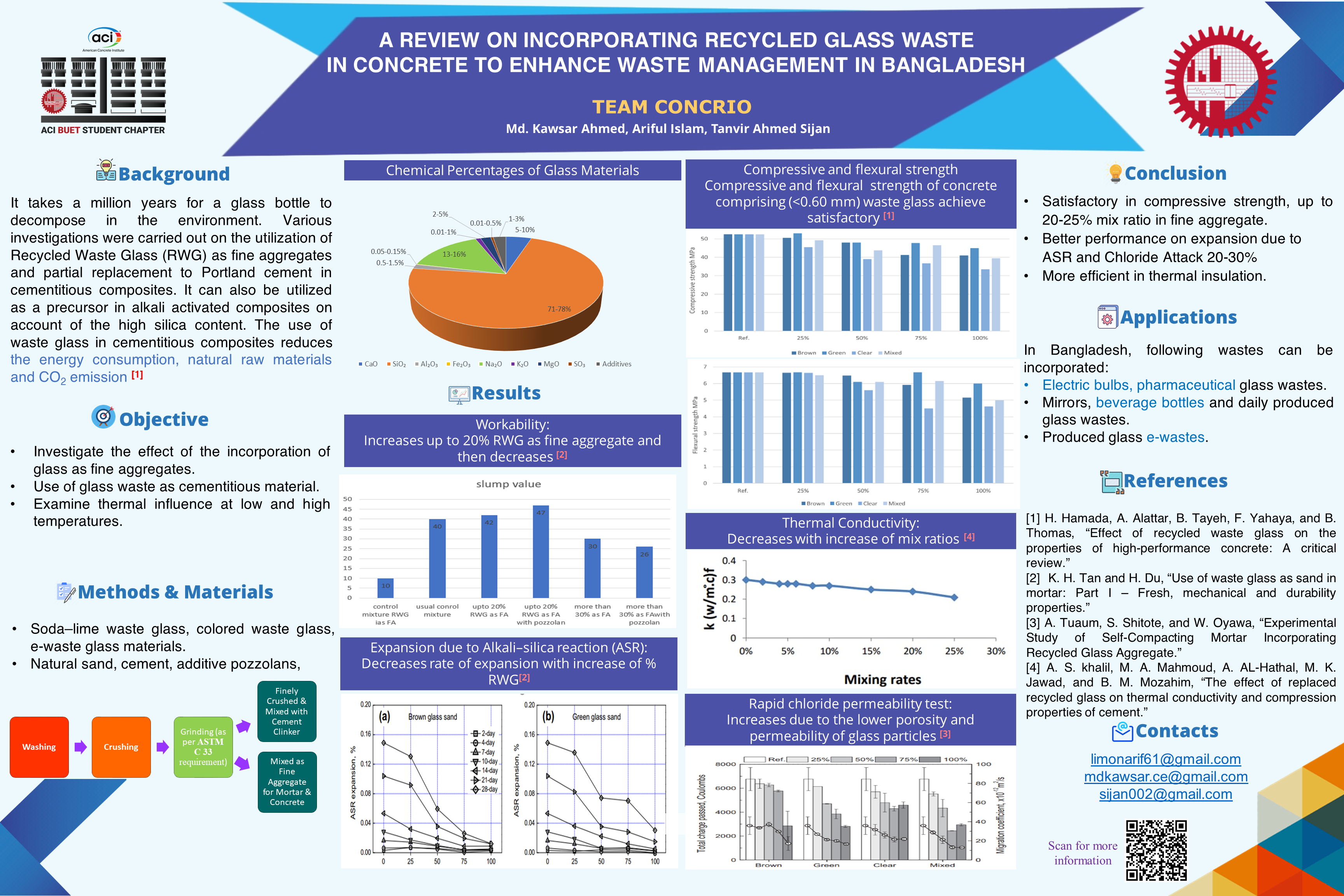 GitHub - sijantanvir/Poster-Designs: A repository to store my posters ...