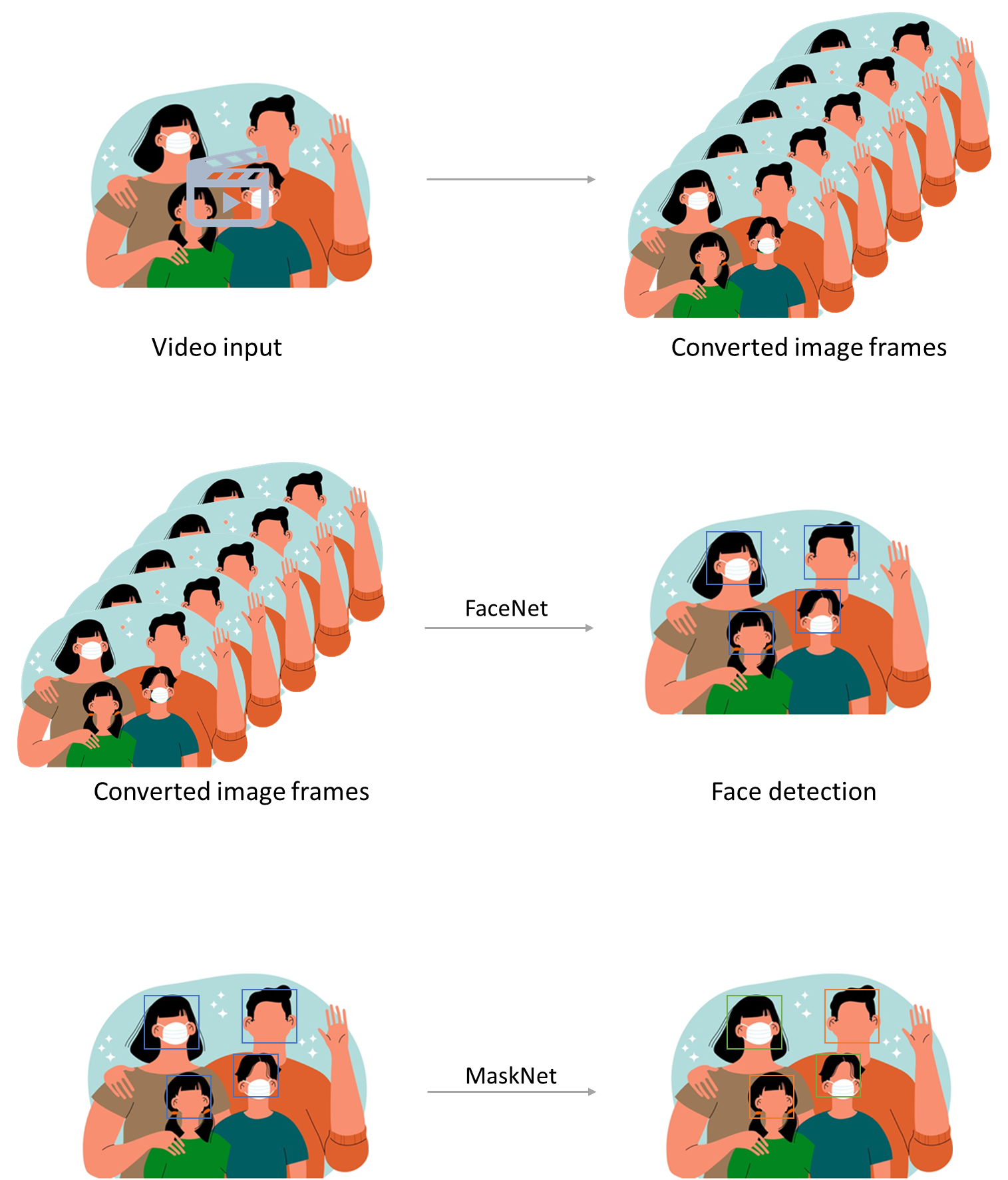 GitHub - BloodLust-AG/Face-Mask-Recogntion: To detect human faces in a ...