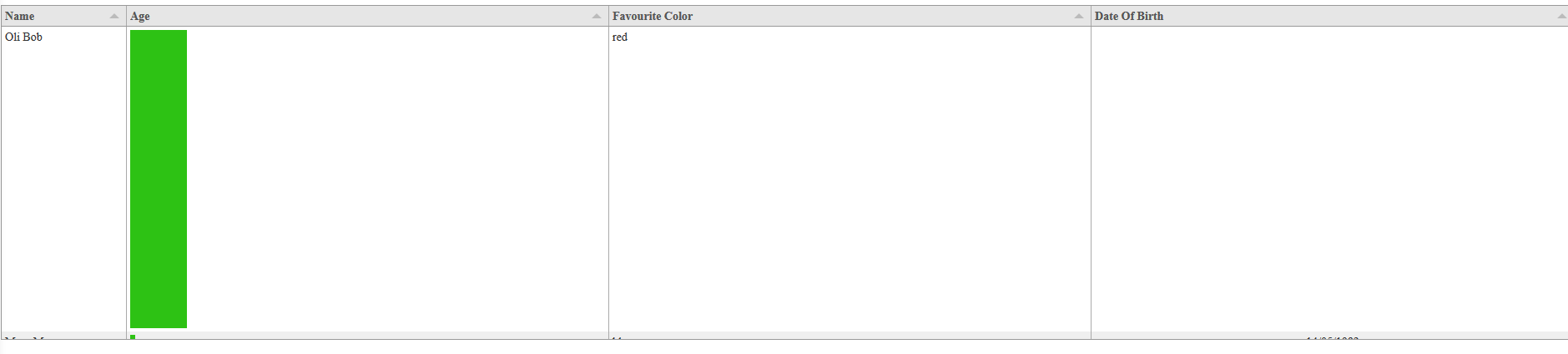 tabulator
