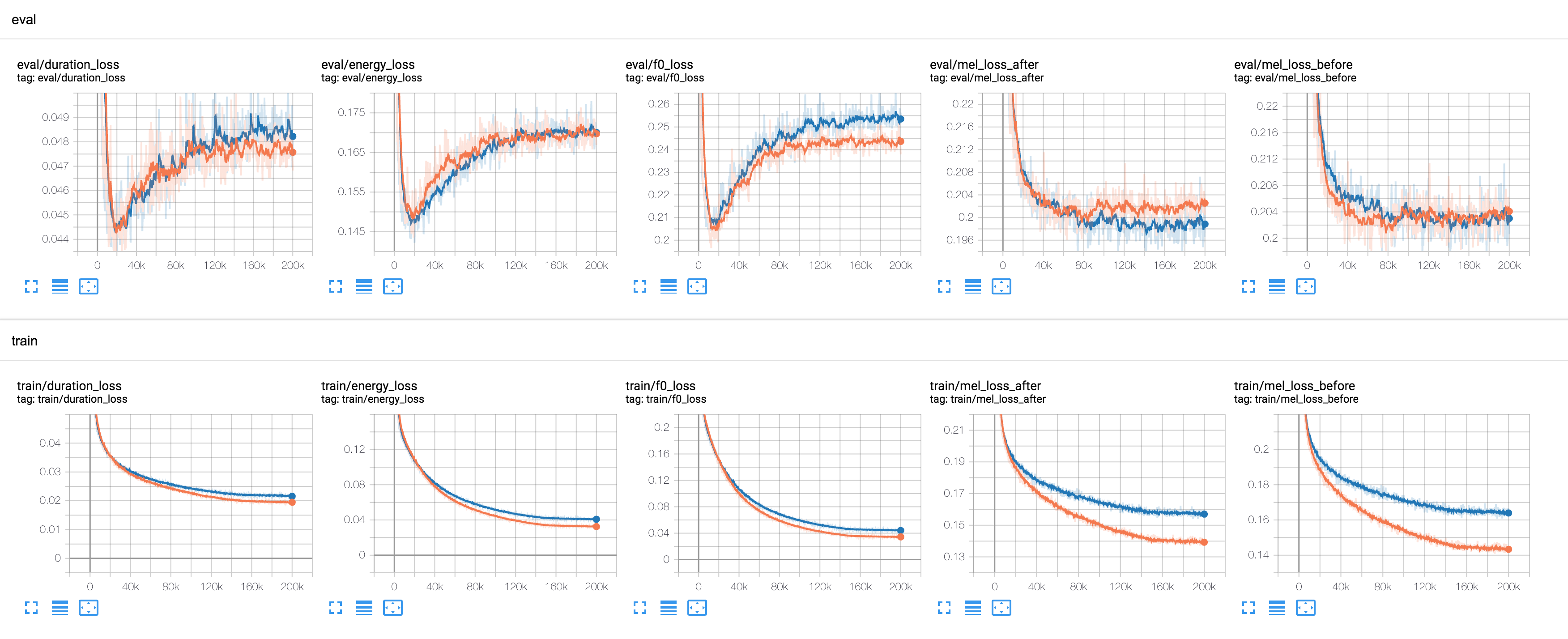 I'm trying to train with KSS Model · Issue #415 · TensorSpeech ...