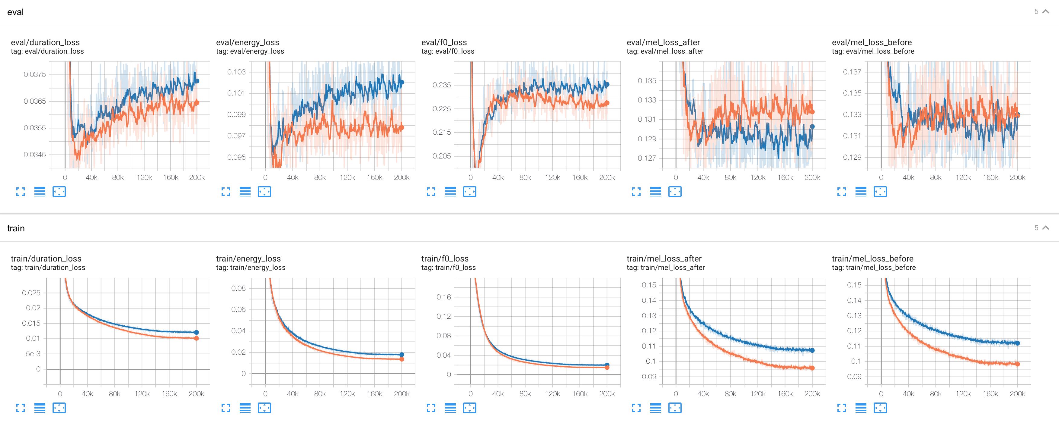 Long sentences issue with FS2 · Issue #208 · TensorSpeech/TensorFlowTTS ...
