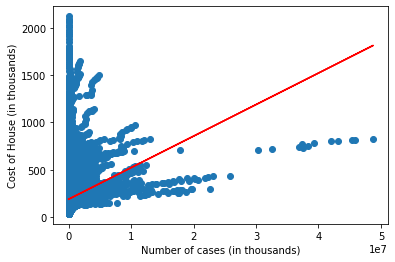 GitHub - aggarwaljuh/Housing-Prediction: Housing predictions using ...