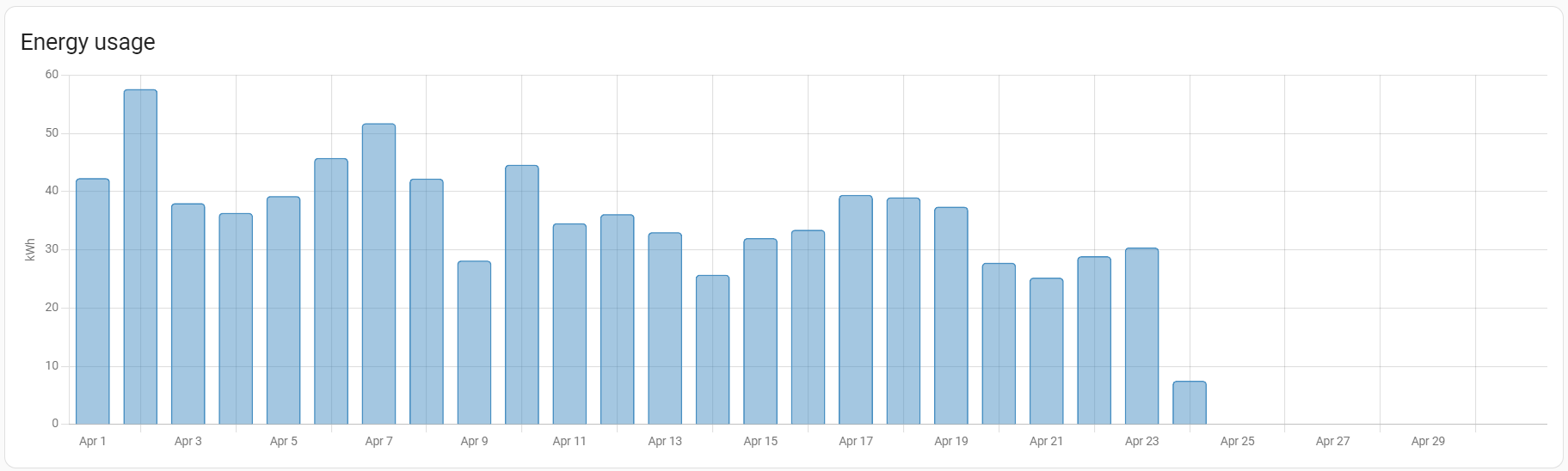 energy_usage_april23