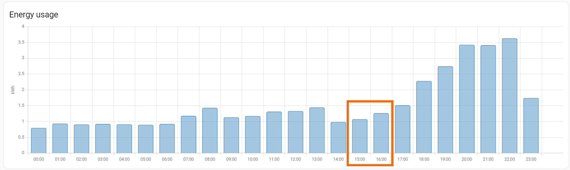 Tibber Reload april 19 energy day
