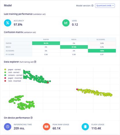 GitHub - sophuang/Computer-Vision-Gesture-Recognition-Applications-in ...