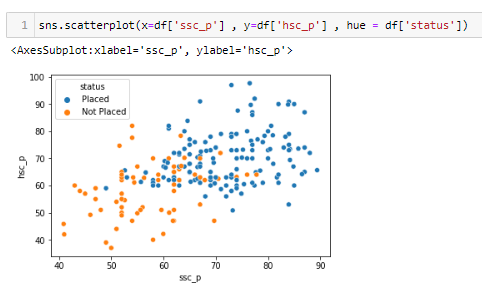 GitHub - ahmadgeelani/Forecasting-with-different-models-of-ML.: Using ...