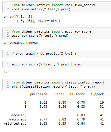 GitHub - ahmadgeelani/Forecasting-with-different-models-of-ML.: Using ...