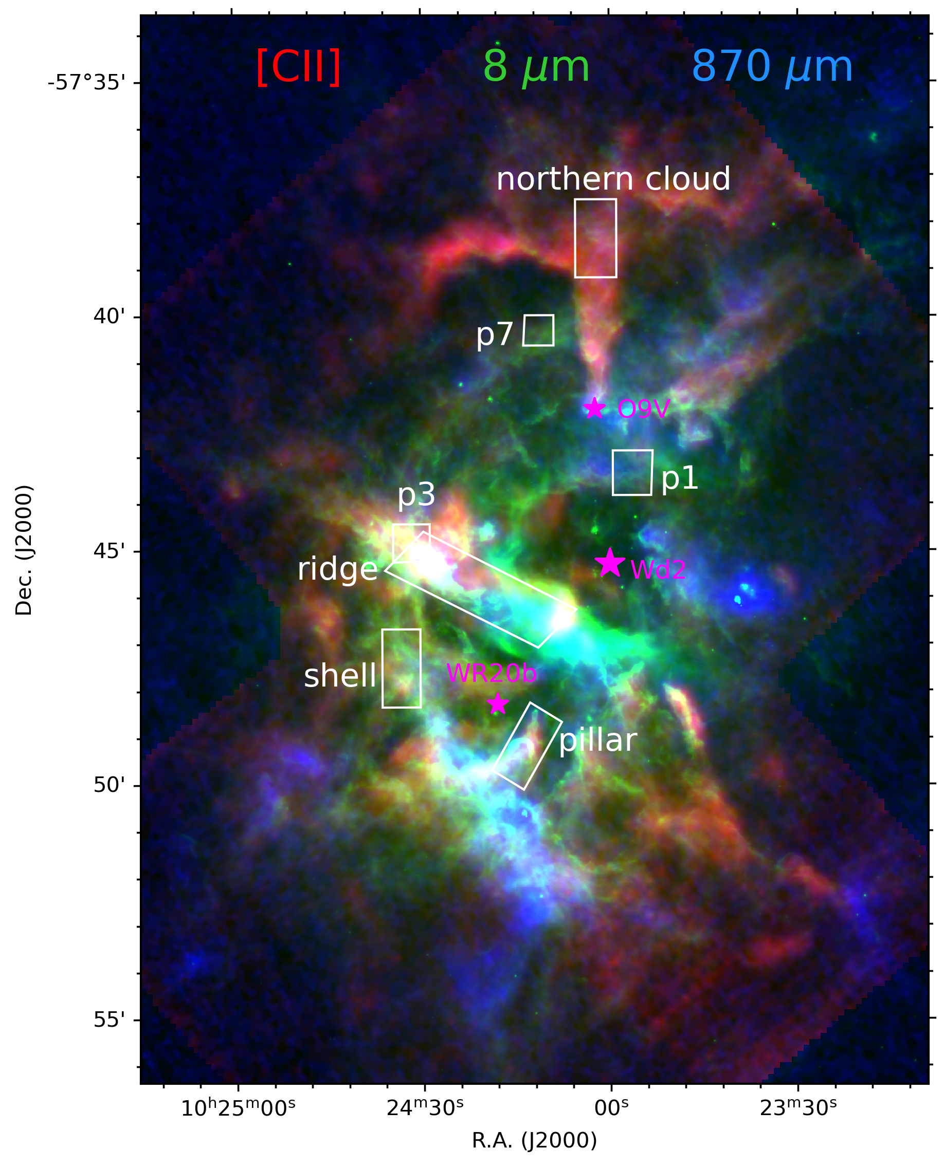 GitHub - maitraiyeetiwari/Astrophysics-RGB-plots: In this project, I ...