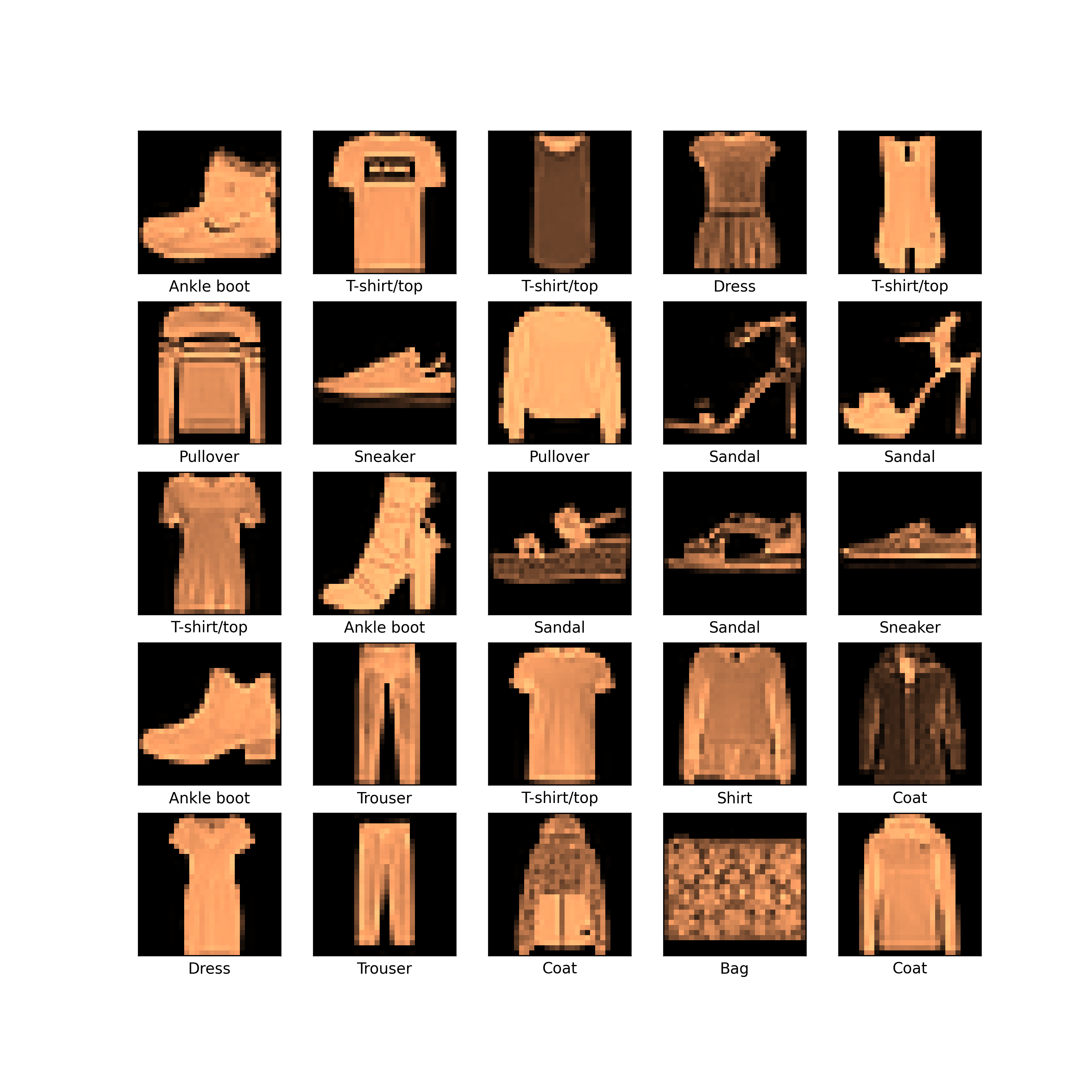 Github maitraiyeetiwari image classification