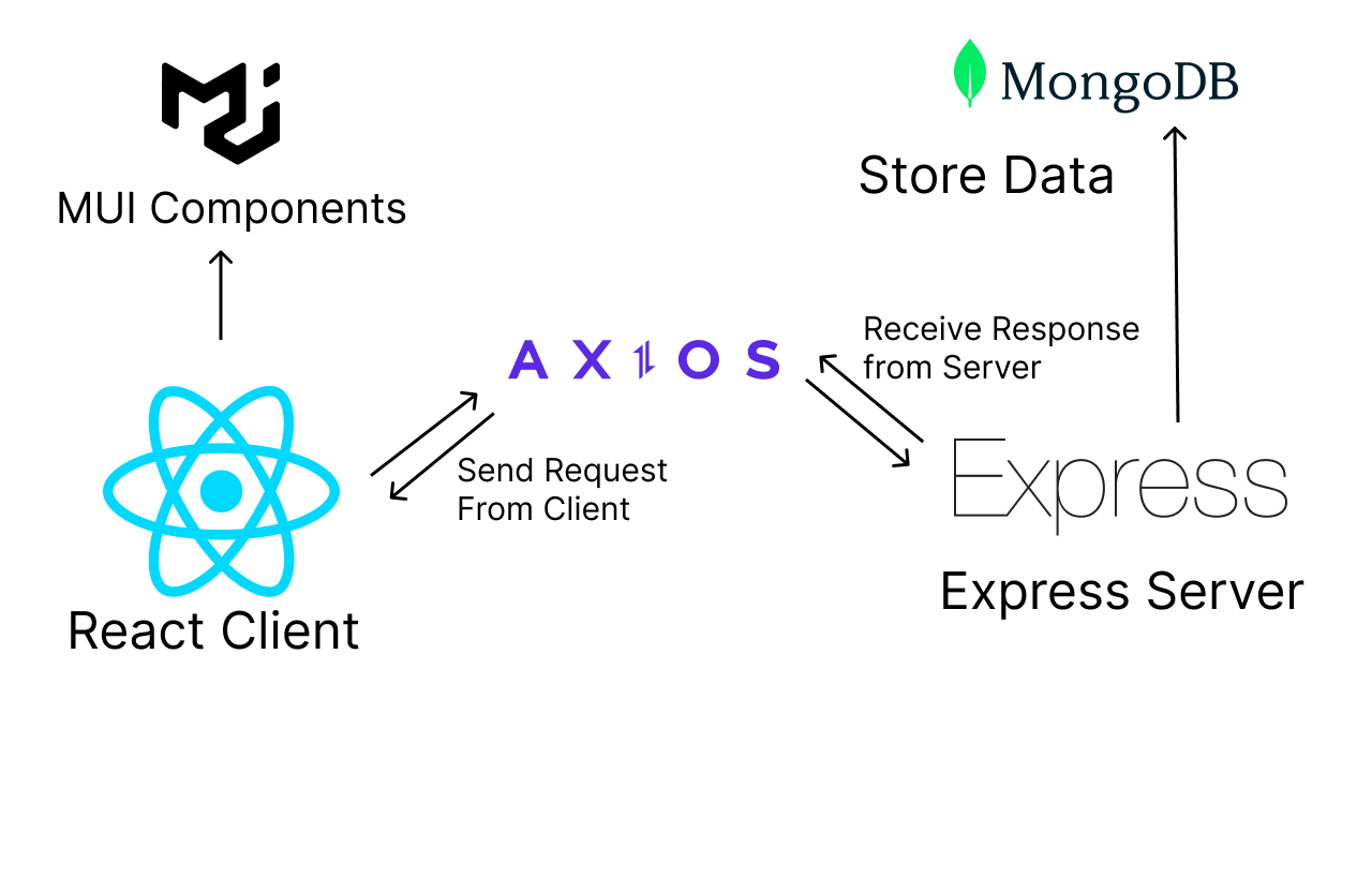 GitHub - VirtualGhost00/flexmoney