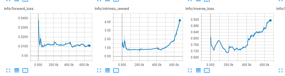 Curiosity: Intrinsic reward doesn't follow forward loss · Issue #1374 ...