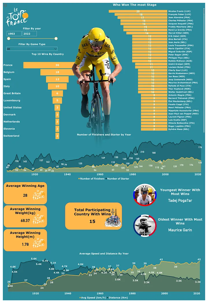 GitHub - MisterAare/Data_Visualization_Projects: Explore my collection ...