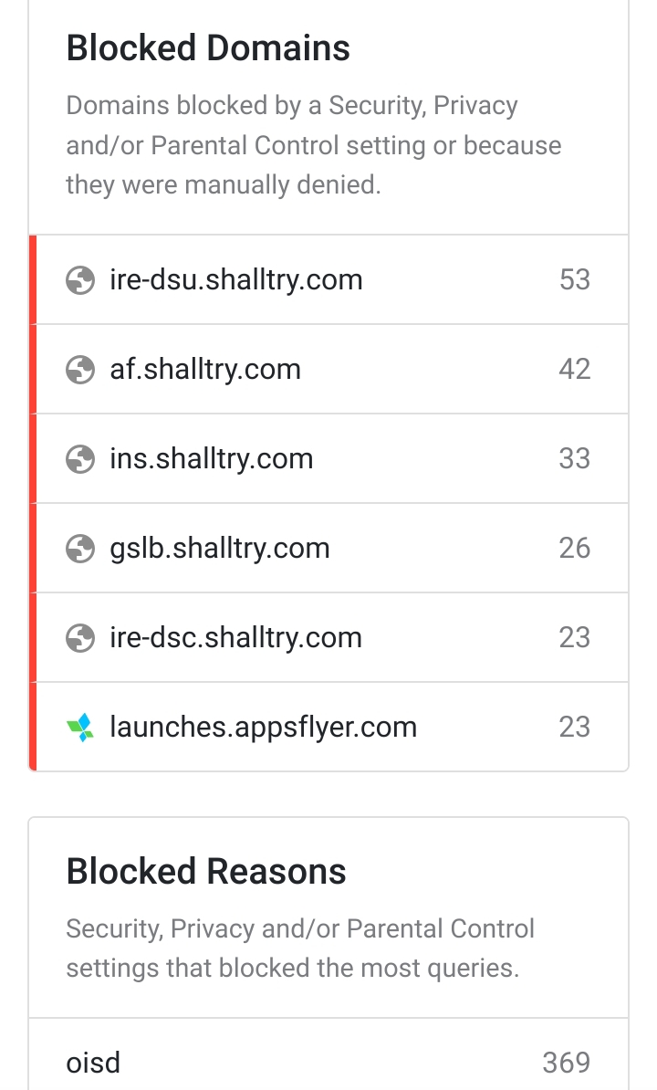 [Add request] · Issue #784 · blocklistproject/Lists · GitHub