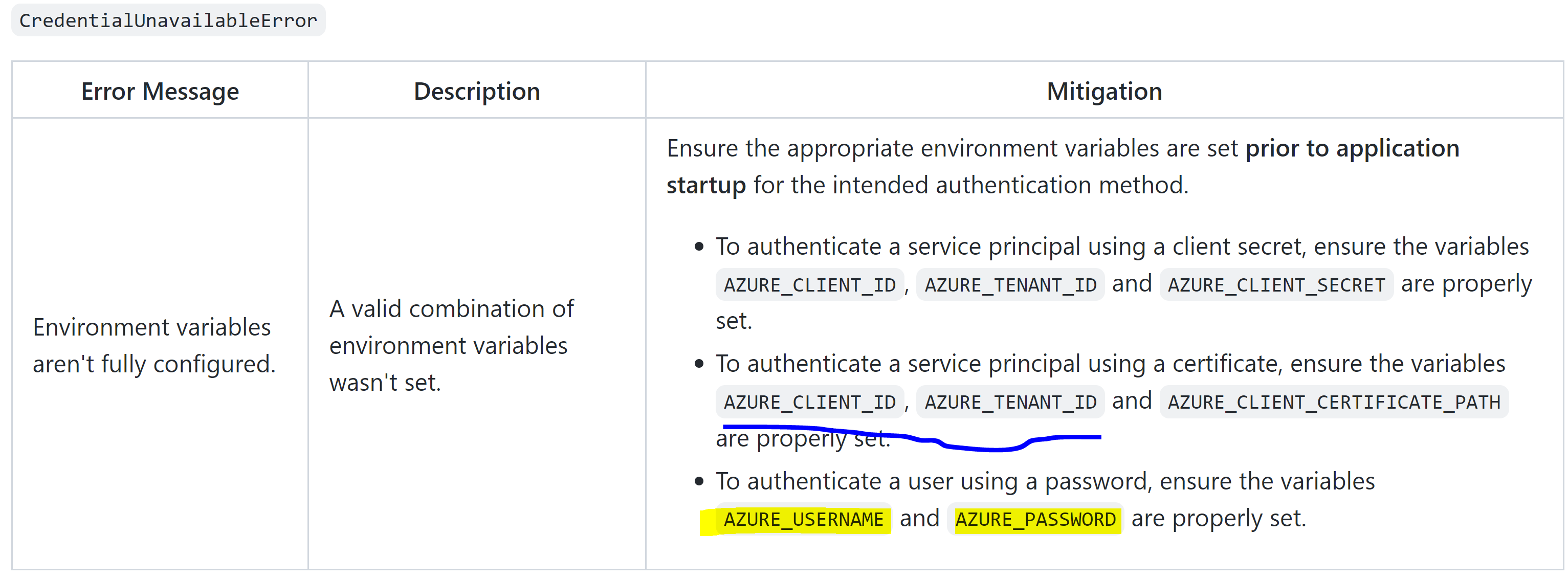 Mistake in the documentation (TROUBLESHOOTING.md) · Issue #25196 ...