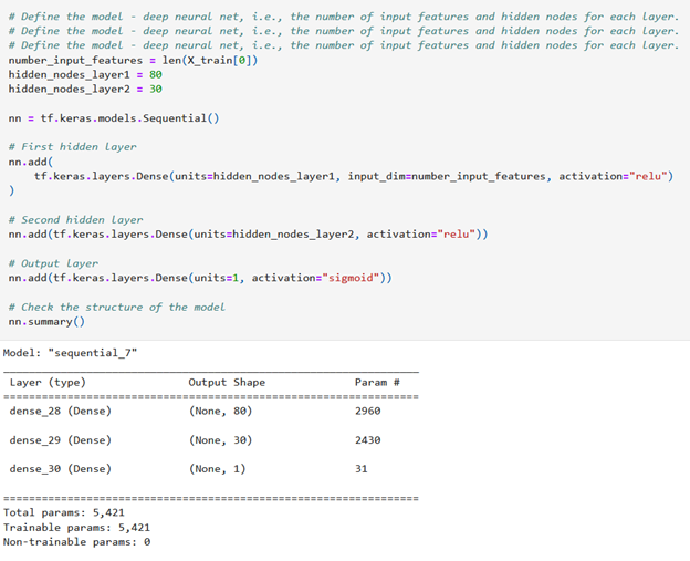 GitHub - joewoo10/Neural_Network_Charity_Analysis