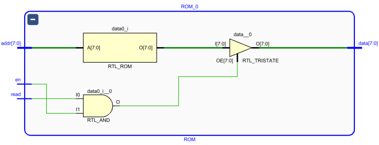 GitHub - lionelZhaowy/CPU8bit: 设计了一个单核顺序执行支持16条指令的简易8位CPU，无中断和异常处理、无流水线 ...
