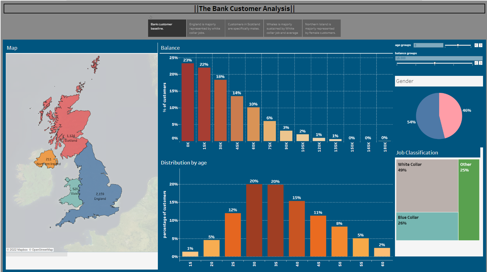 GitHub - sou7500/The_Bank_Customer_Segmentation_Analysis: 𝐒𝐭𝐚𝐤𝐞𝐡𝐨𝐥𝐝𝐞𝐫 ...