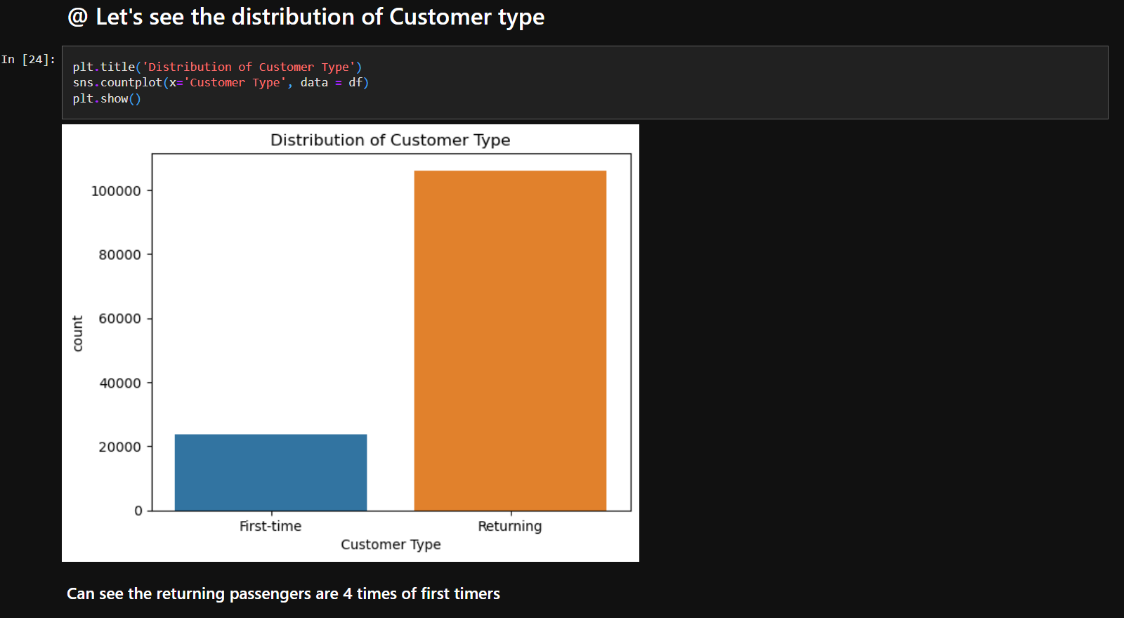 GitHub Sou7500 Airline Passenger Analysis github-sou7500-airline-passenger-analysis