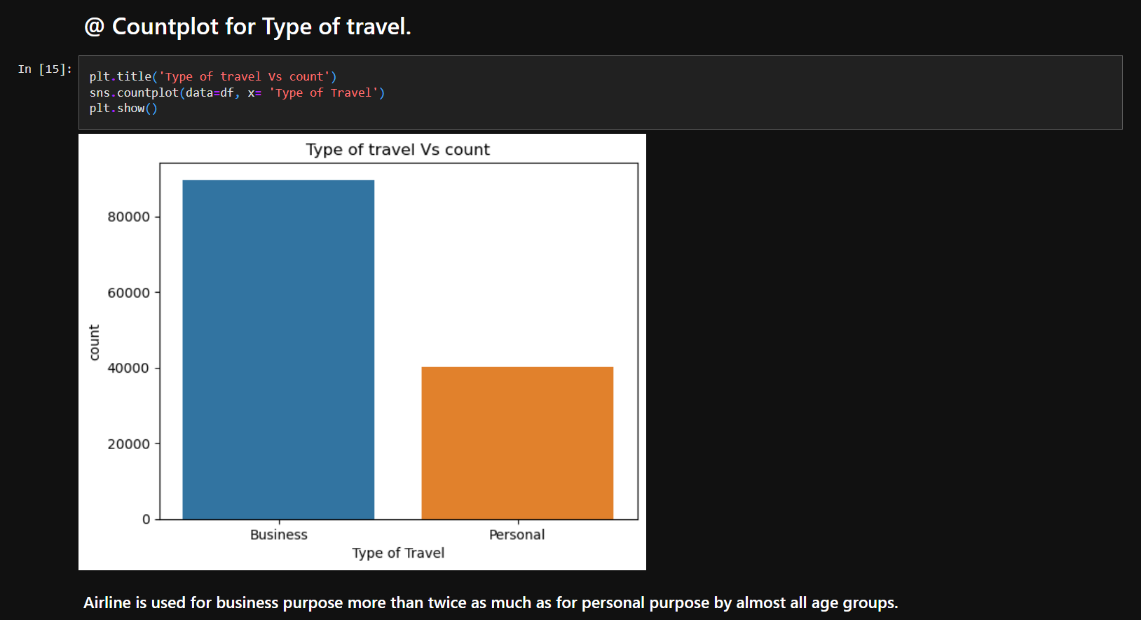 github-sou7500-airline-passenger-analysis