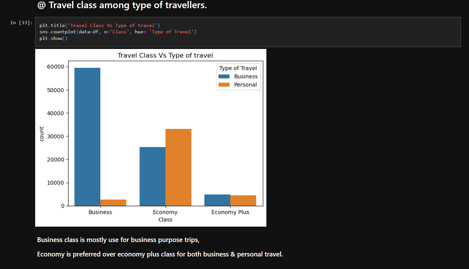 github-sou7500-airline-passenger-analysis