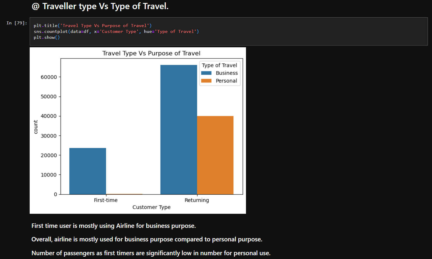 github-sou7500-airline-passenger-analysis