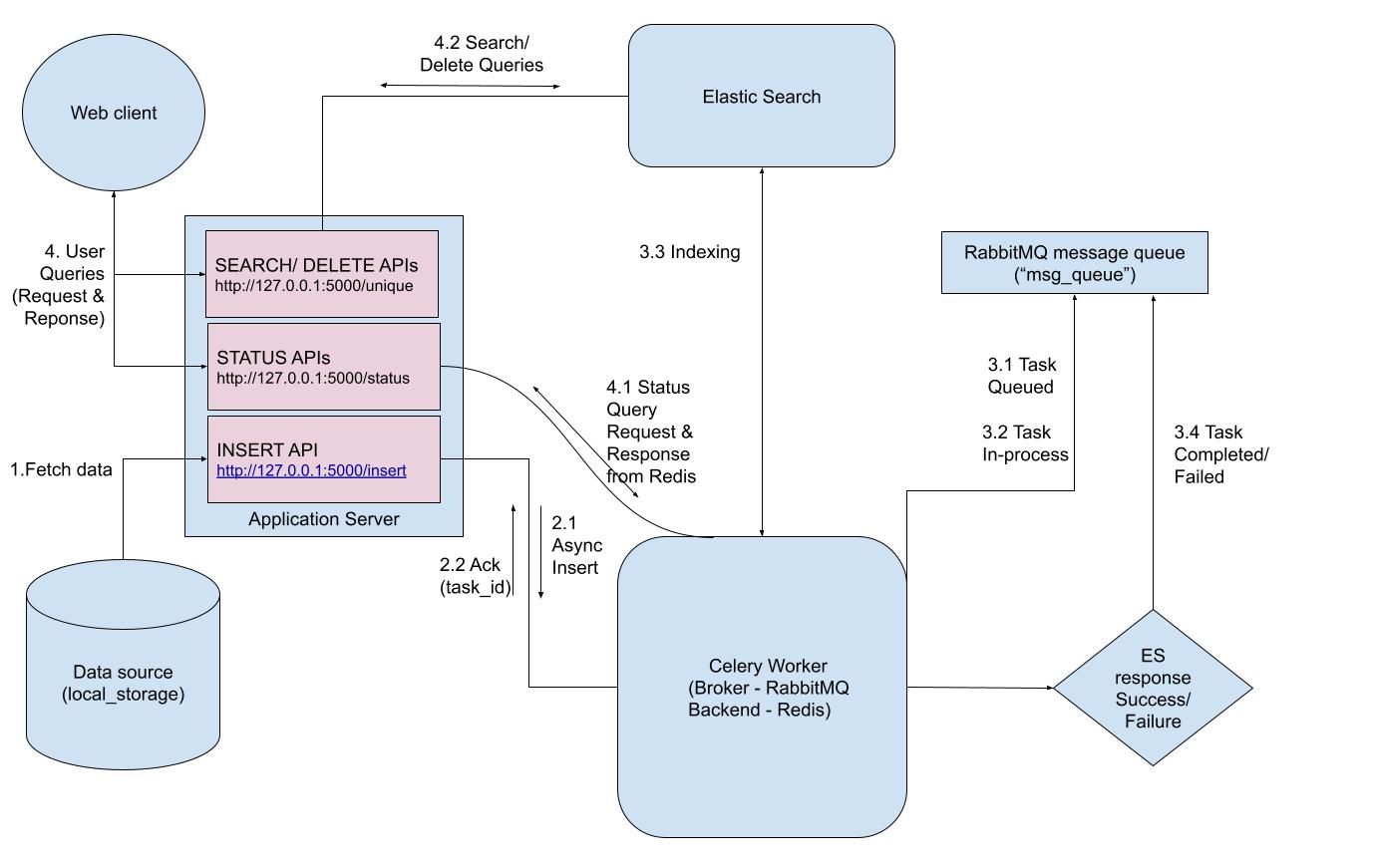 GitHub - vishwast-Kore/movie-api