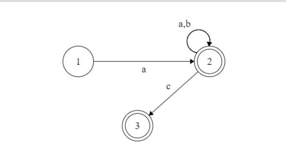 GitHub - THIVALIKE/DFA-diagrams
