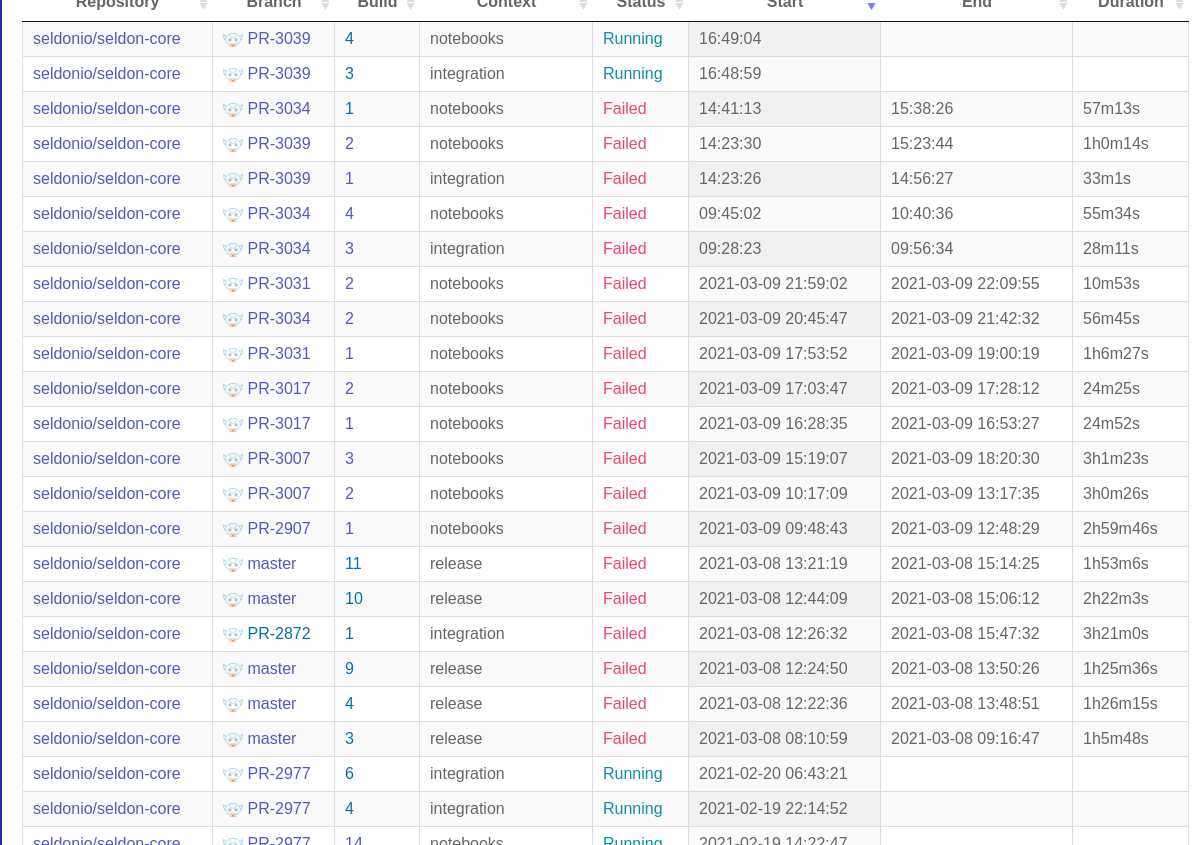fix integration and notebook tests · Issue #3040 · SeldonIO/seldon-core ...