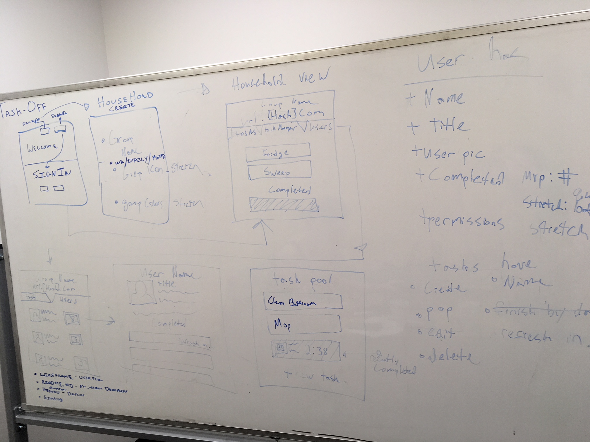 Github Task Off Backend