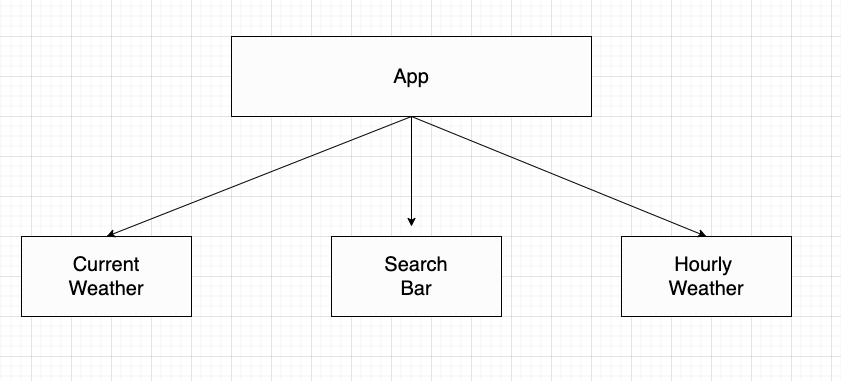 GitHub - tranr5/Weather-App