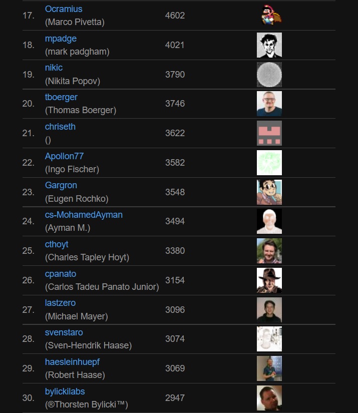 GitHub - bylickilabs/Top.Commits: Most active GitHub users in Germany